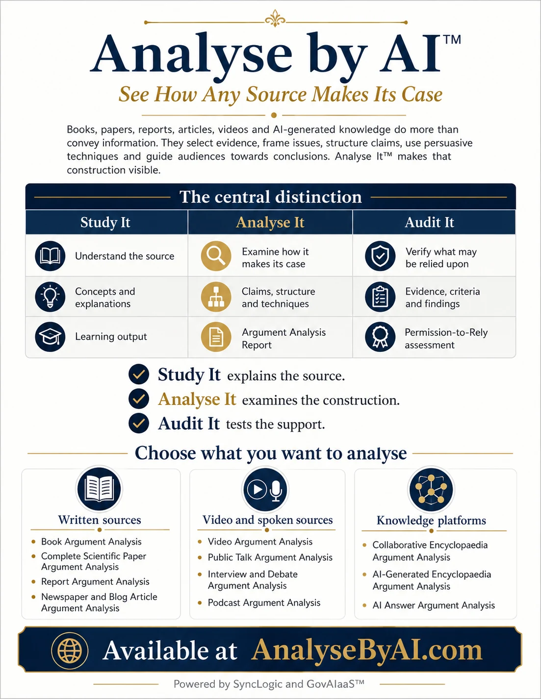 Analyse by AI infographic explaining the distinction between Study It, Analyse It and Audit It, and listing argument analysis systems for written, video, spoken and knowledge-platform sources.