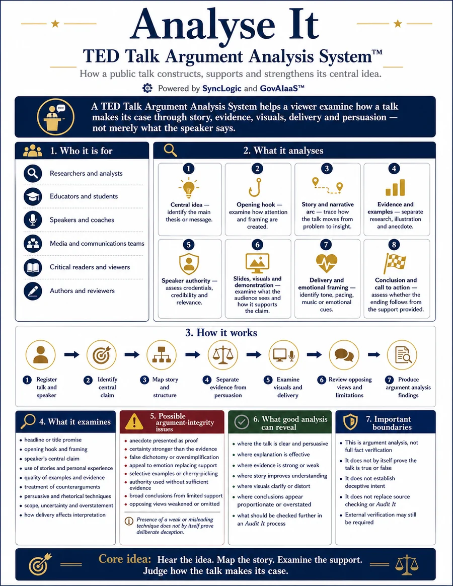 Infographic for Public Talk Argument Analysis System™