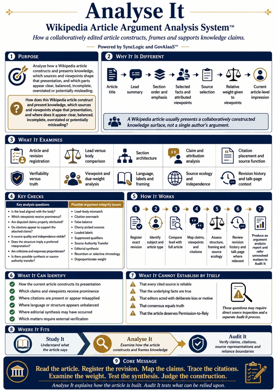 Infographic for Wikipedia Article Argument Analysis System™